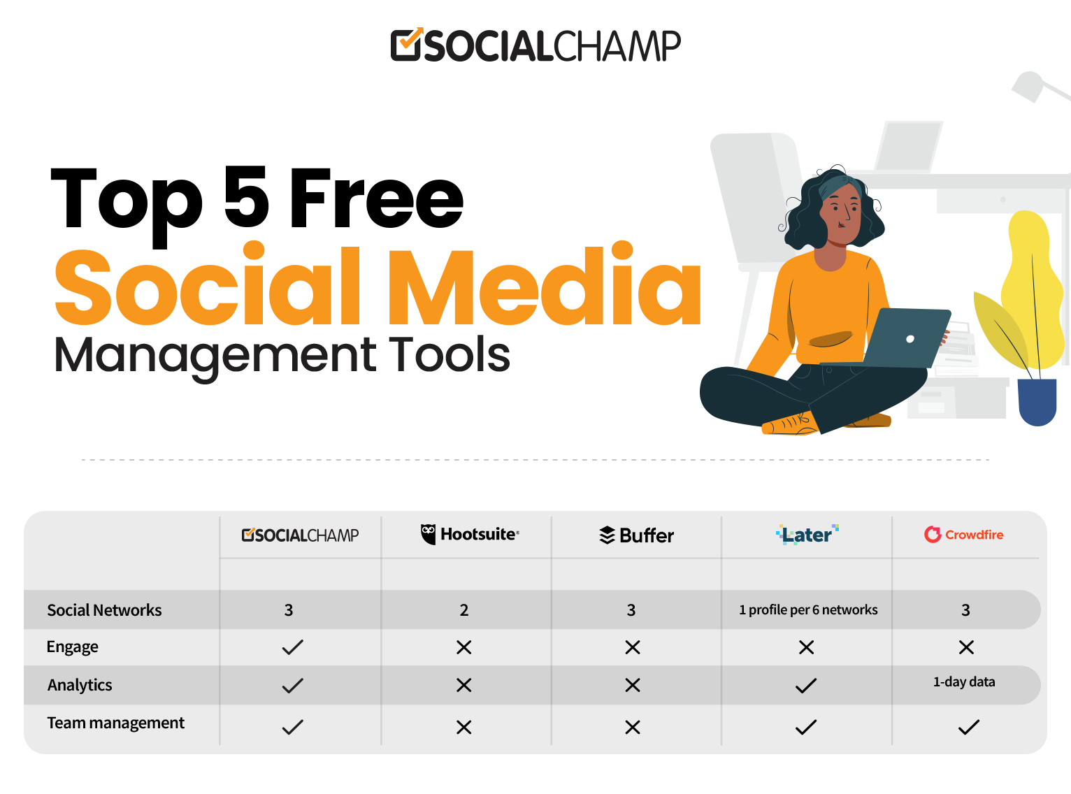 Best Social Media Management Tools