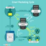 Email Marketing Basics